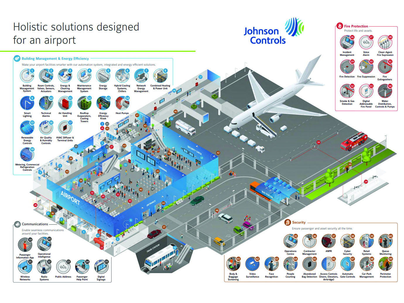 infographic aviation