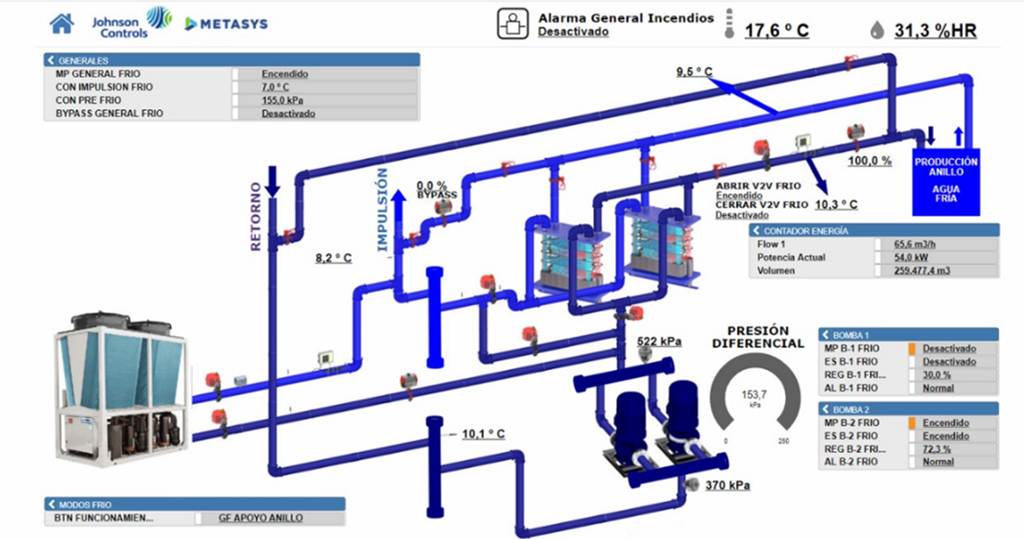 Mini York chiller infographics by Johnson Controls